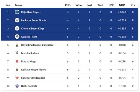 mi vs kkr scorecard cricbuzz|IPL 2024 Live Report .